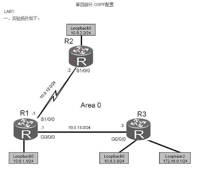 Ospf-1.jpg