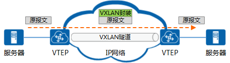 Vxlan1.png