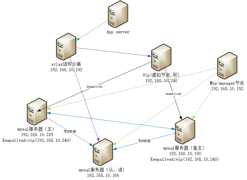 文件:Mysql-cluster13.png